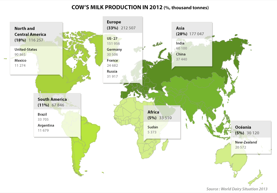 Global dairy production: changing scenario